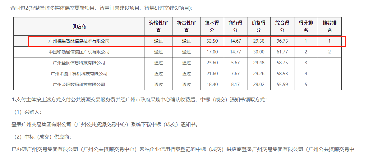 UG环球视讯ug喜提大标！ 智慧校园一卡通，助力广州市技师学院校园信息化建设